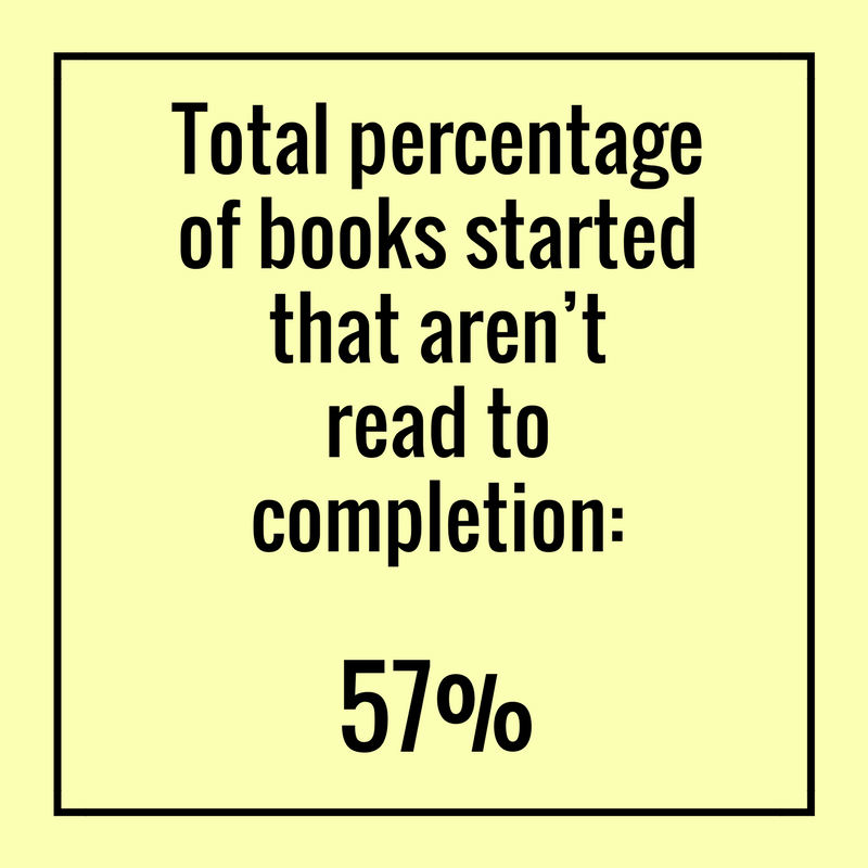 Did you know…that more that half of the books started aren’t finished?