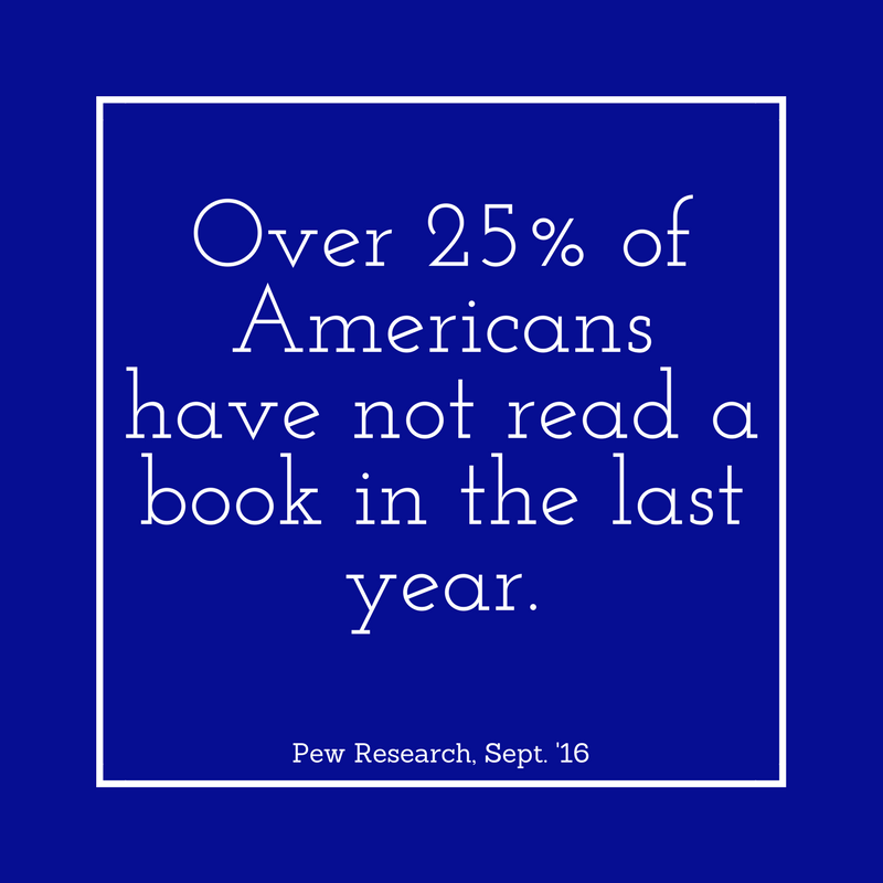 Did you know 25% of American’s haven’t read a book in the last year?